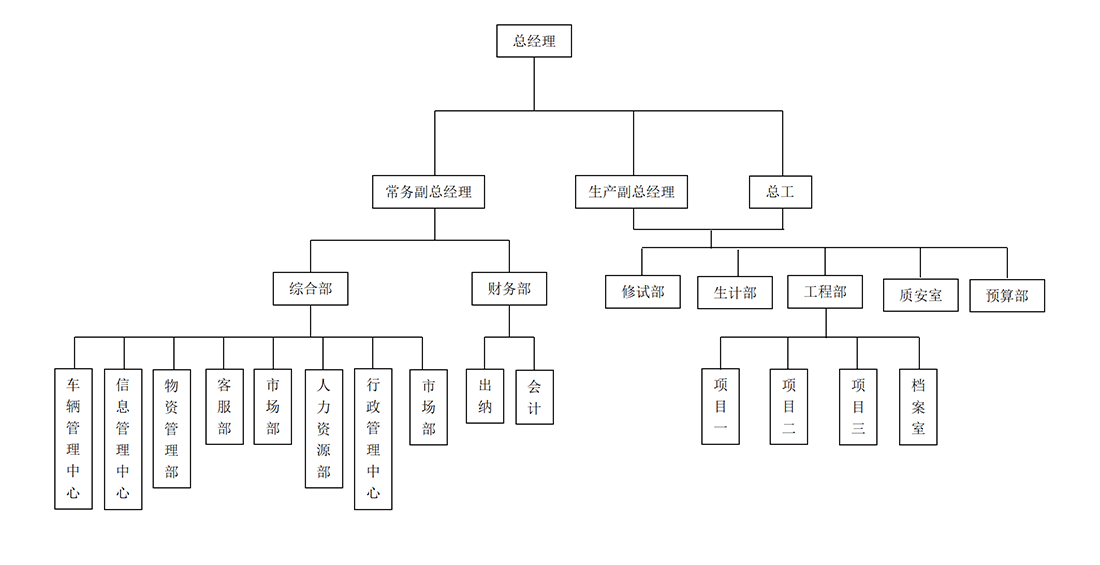 組織機構